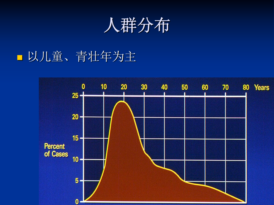 克罗恩病CTE.ppt 第5页