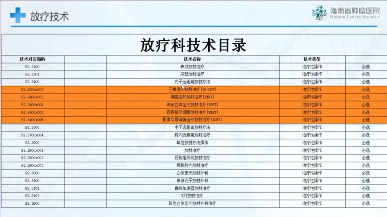放疗科室数字化的挑战及应对_海南省肿瘤医院_单庆波.pptx 第5页
