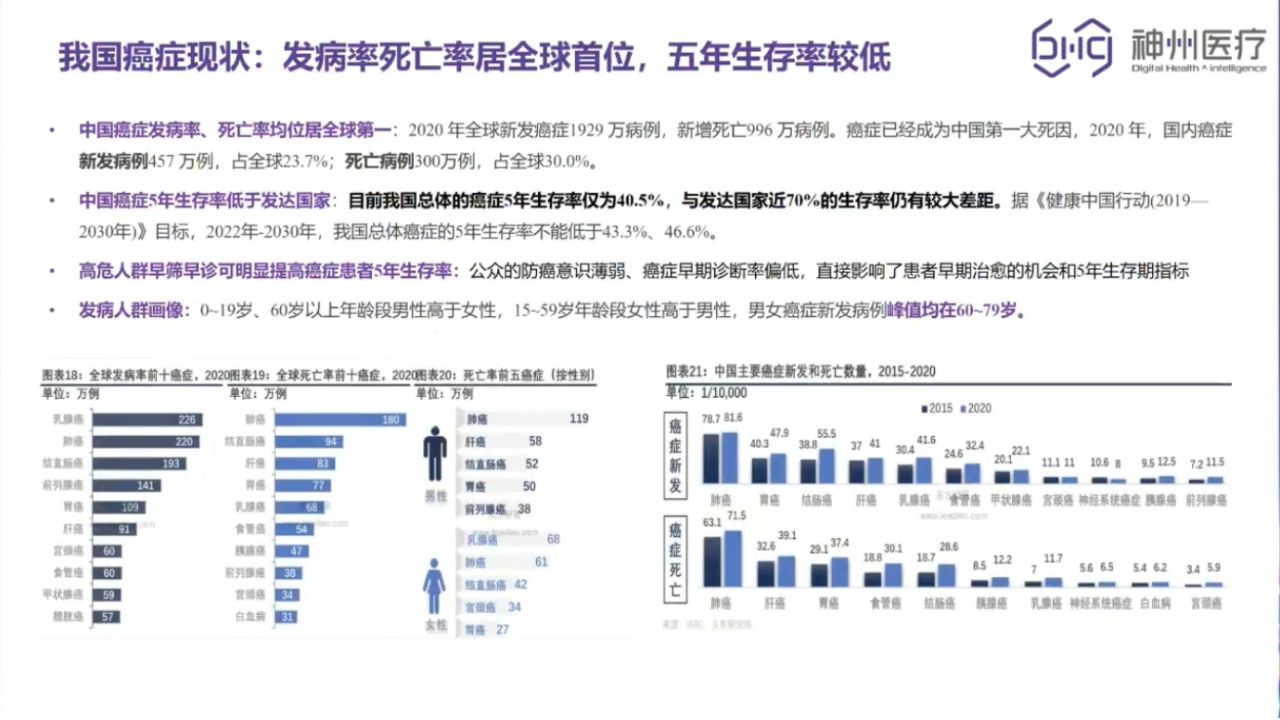 神州医疗数字化智慧放疗解决方案.pptx 第3页