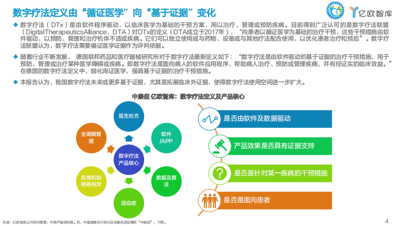 中国数字疗法产业白皮书—地方产业发展研究报告.pdf 第4页