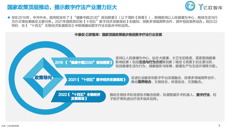 中国数字疗法产业白皮书—地方产业发展研究报告.pdf 第5页