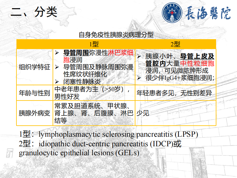 自身免疫性胰腺炎--陆建平.pdf 第5页