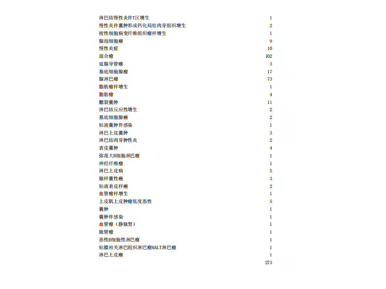腮腺影像学诊断--谢道海.pdf 第2页