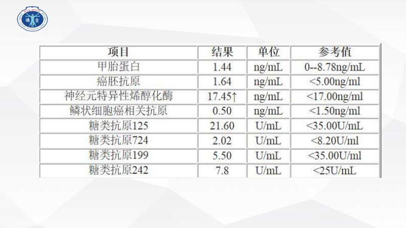 胰腺富血供占位诊断及鉴别诊断--张欢.pdf 第3页