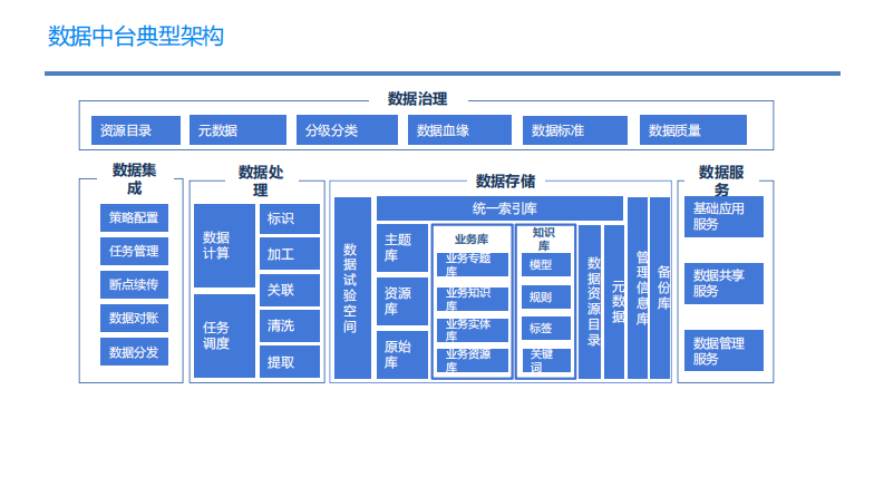 杨旭钧--PG与数据中台.pdf 第5页