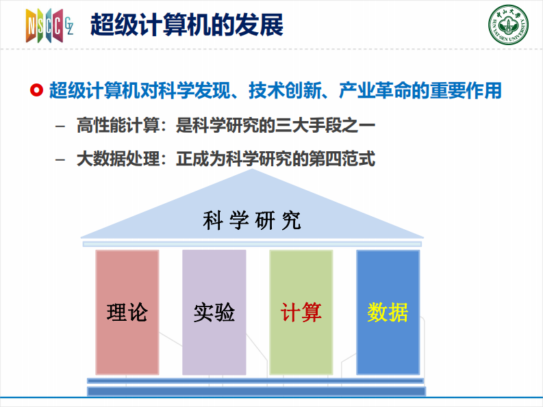 超算与大数据融合创新发展.pdf 第4页