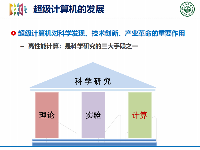 超算与大数据融合创新发展.pdf 第3页