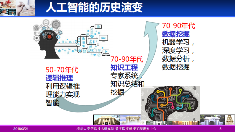 基于大数据的智能辅助诊断（杨吉江）.pdf 第5页