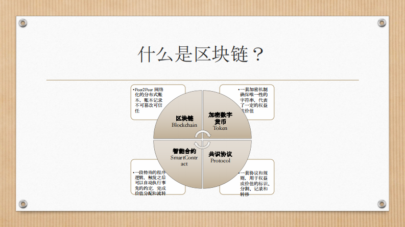 可公开-蔡明军-区块链技术及在健康管理中的应用-蔡明军.pdf 第4页