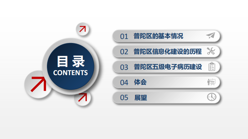 下午-2-医院信息化的区域性政策推进（李文秀）.pdf 第2页