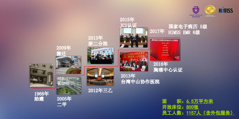 下午-5-药品数据标准与知识库应 (相鹏).pdf 第2页