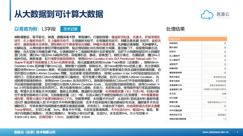 从医疗“大数据”到大数据价值落地（闫峻）.pdf 第4页