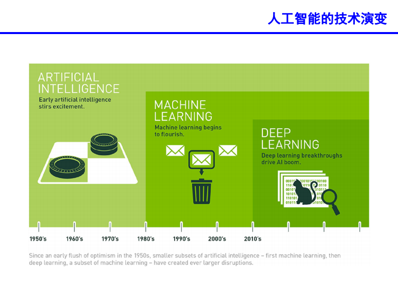 开发人工智能算法分析医学影像 促进脑部疾病诊断（卢龙）.pdf 第2页