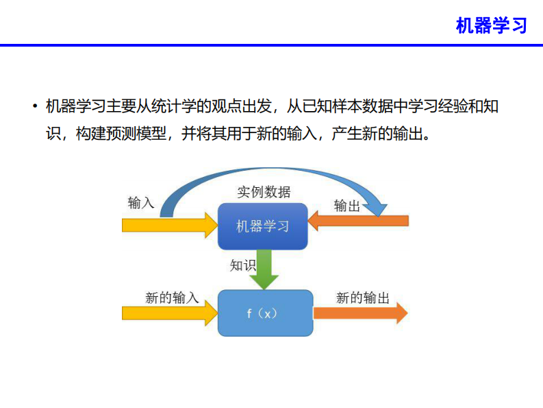 开发人工智能算法分析医学影像 促进脑部疾病诊断（卢龙）.pdf 第4页