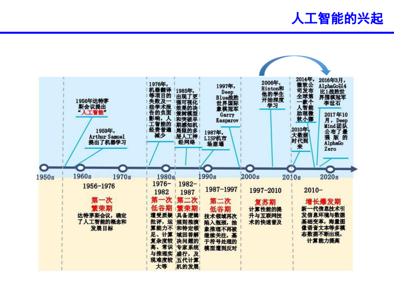 开发人工智能算法分析医学影像 促进脑部疾病诊断（卢龙）.pdf 第3页