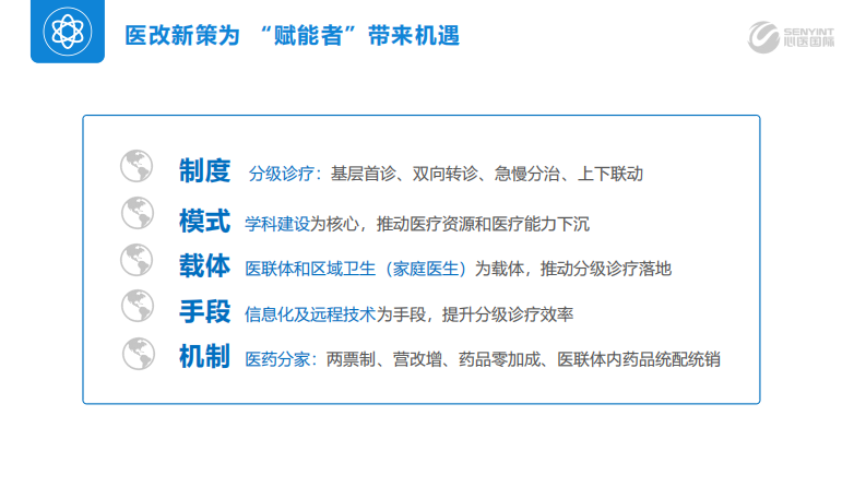 多维融合创造价值 做智慧医疗赋能者（邰从越）.pdf 第4页