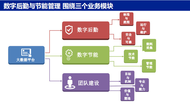 医院数字后勤与节能管理（赵勤彪）.pdf 第3页