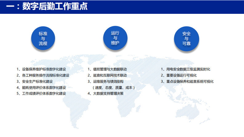 医院数字后勤与节能管理（赵勤彪）.pdf 第4页