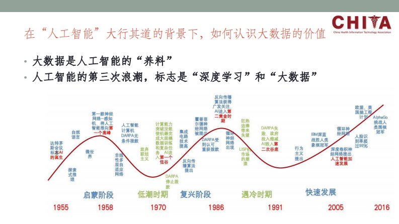 2017我国心血管病专科大数据应用基础情况调研汇报（袁靖）.pdf 第3页