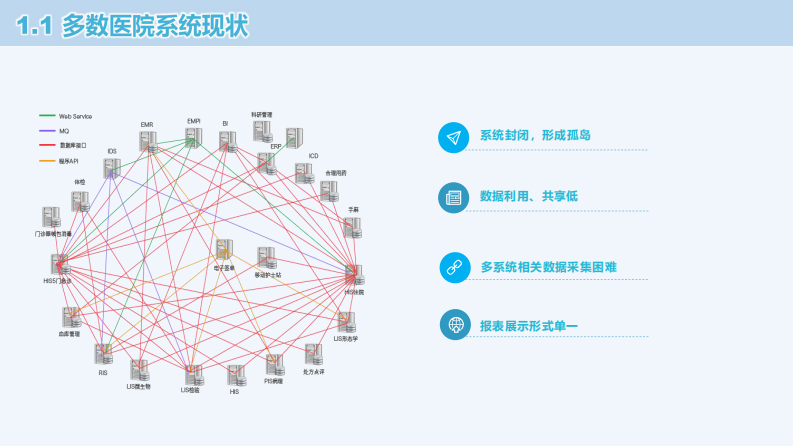 CDR在医院精细化管理中的应用尝试（姚行）.pdf 第4页