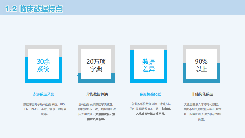 CDR在医院精细化管理中的应用尝试（姚行）.pdf 第5页