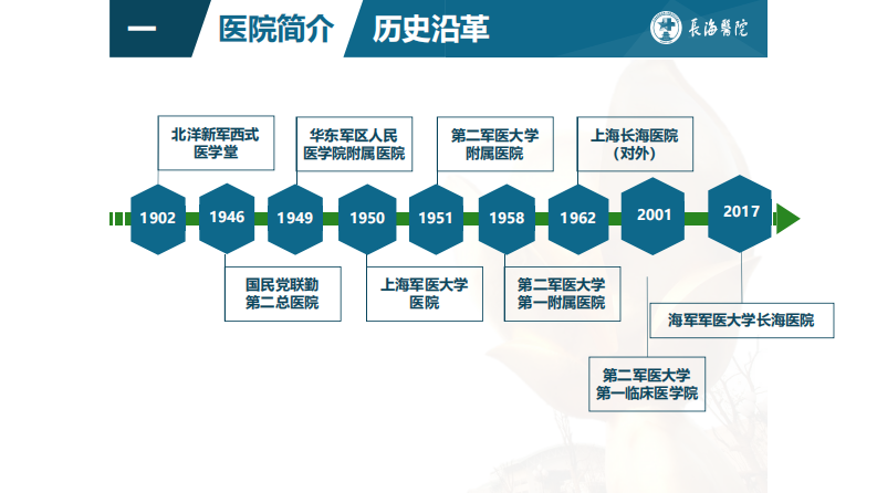 大数据平台在长海医院的应用实践（王志勇）.pdf 第4页