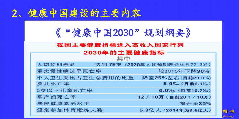大数据在慢病管理中的应用（董建成）.pdf 第5页
