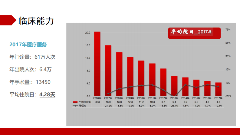 医疗大数据临床应用（衡反修）.pdf 第4页