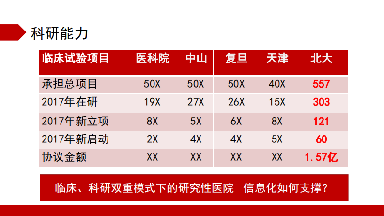 医疗大数据临床应用（衡反修）.pdf 第5页