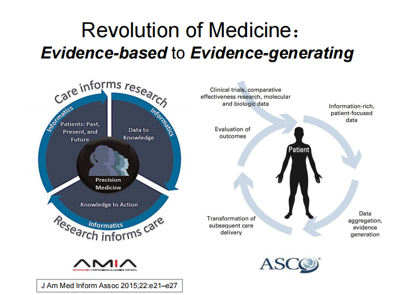 中文临床本体术语体系-中国健康医疗大数据产业腾飞的引擎（弓孟春）.pdf 第5页