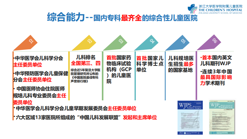 智慧型儿童医疗模式的探索与实践（舒强）.pdf 第4页