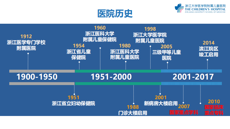 智慧型儿童医疗模式的探索与实践（舒强）.pdf 第3页