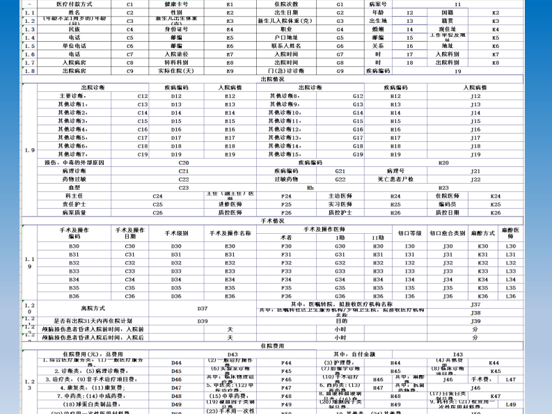 病案首页数据清洗与挖掘（郑迎东）.pdf 第4页