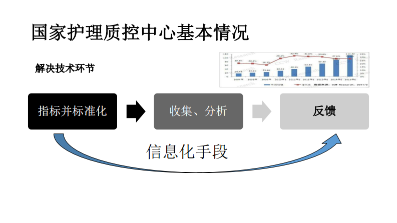 护理对患者的评估在诊疗信息中的集成与应用（么莉）.pdf 第4页