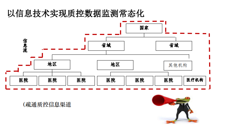 护理对患者的评估在诊疗信息中的集成与应用（么莉）.pdf 第5页