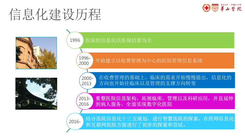 临床业务管理对数据质量的要求（黄虹）.pdf 第3页