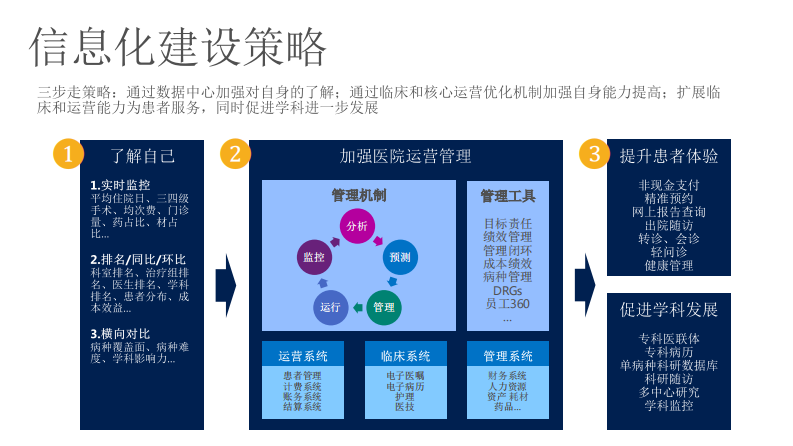 临床业务管理对数据质量的要求（黄虹）.pdf 第4页