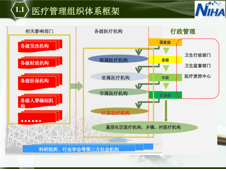 以数据促管理，以管理促发展（马丽平）.pdf 第3页