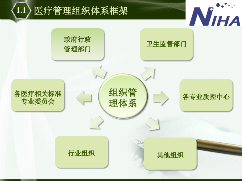 以数据促管理，以管理促发展（马丽平）.pdf 第4页