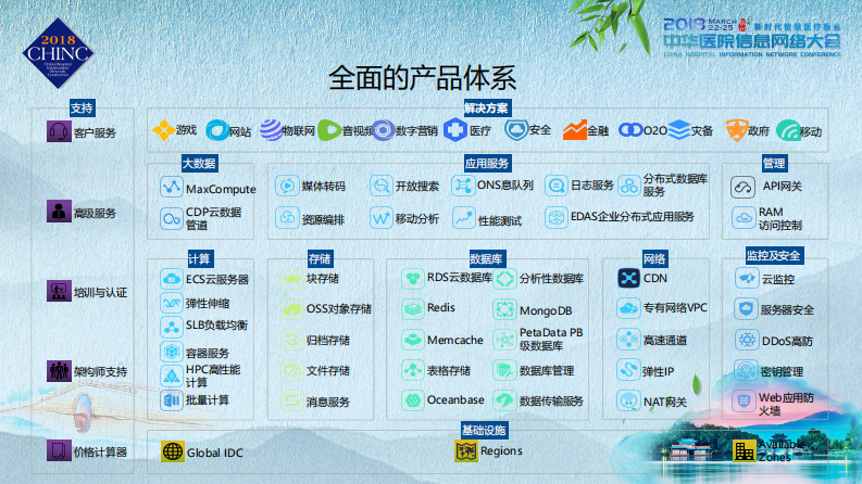 计算医疗 健康中国（李虹）.pdf 第5页