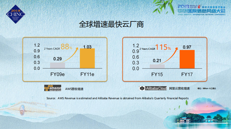 计算医疗 健康中国（李虹）.pdf 第4页