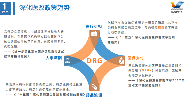 云技术与DRG支撑下的医院运营管理（陈朝阳）.pdf 第2页