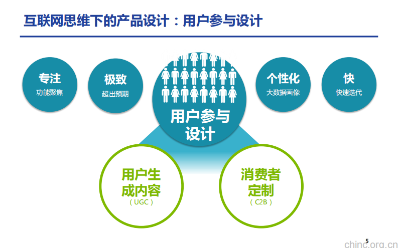 大数据技术助力医院拥抱互联网【张浩】.pdf 第5页