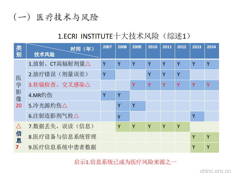 关于医疗器械软件使用安全与临床验证【彭明辰】.pdf 第4页