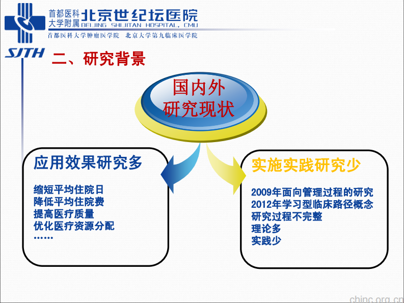 基于数据挖掘的临床路径抽取与应用【田宗梅】.pdf 第5页