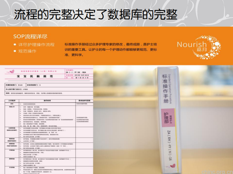 流程数据在护理中的运用【卢志刚】.pdf 第3页