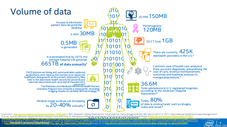 医疗云及大数据【Chris Gough】.pdf 第4页