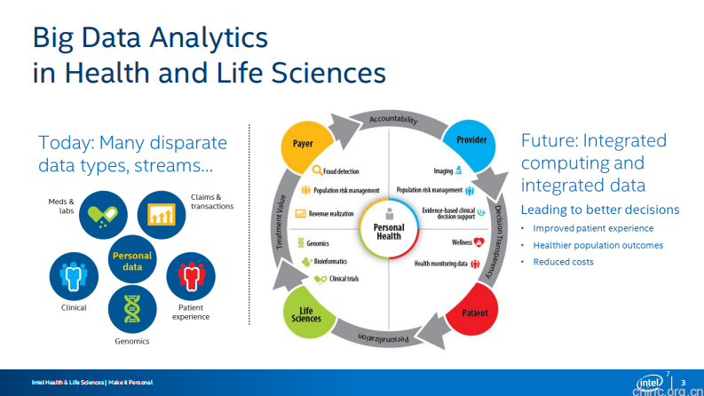 医疗云及大数据【Chris Gough】.pdf 第3页