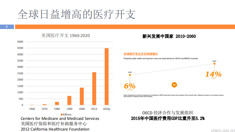 医用软件用户体验的设计与测评【朱珉】.pdf 第4页