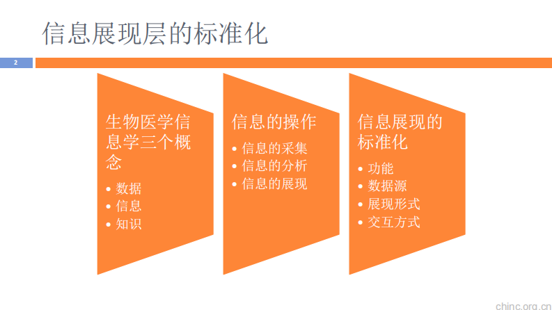 医用软件用户体验的设计与测评【朱珉】.pdf 第2页